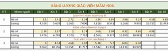 Bảng Lương Giáo Viên Mầm Non Từ 1 7 2024