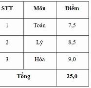 Cách Tính Điểm Xét Học Bạ Năm Lớp 12