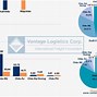 Cán Cân Xuất Nhập Khẩu Việt Nam 2022