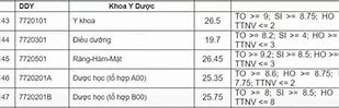 Đại Học Y Khoa Đà Nẵng Điểm Chuẩn