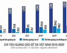 Dịch Vụ Quảng Cáo Có Được Giảm Thuế Không Năm 2024