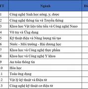 Điểm Chuẩn Đại Học Khoa Học Và Công Nghệ Hà Nội