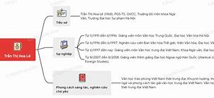 Dự Án Học Tập Sức Mạnh Của Tiếng Cười Qua Một Số Tác Phẩm Hài Kịch