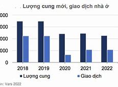 Giá Nhà Chung Cư Trung Bình Ở Hà Nội