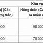 Học Phí Mầm Non Vas