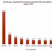 Lượng Khách Du Lịch Nội Địa 2023